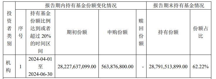 中央汇金再次出手超百亿元，加仓多只ETF-第6张图片