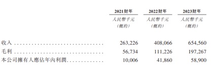 59岁颜培坤冲击港股IPO　俄罗斯市场为舒宝国际提供超3亿现金流-第1张图片