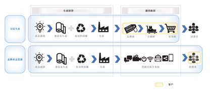 59岁颜培坤冲击港股IPO　俄罗斯市场为舒宝国际提供超3亿现金流-第3张图片