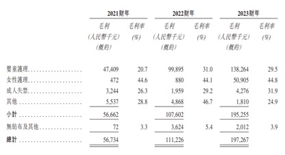 59岁颜培坤冲击港股IPO　俄罗斯市场为舒宝国际提供超3亿现金流-第4张图片