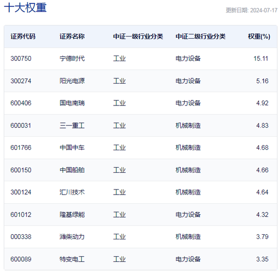 行业ETF风向标丨高端制造板块强势反弹,机械ETF半日涨幅达2%-第2张图片