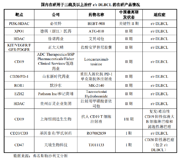 必贝特IPO“难产”背后：尚无商业化产品核心管线数据被全面“碾压” 半年增资4次或为满足市值要求-第1张图片