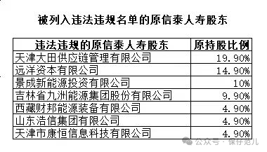 董事会“洗牌” 管理层调整 信泰人寿的“新气象”-第5张图片
