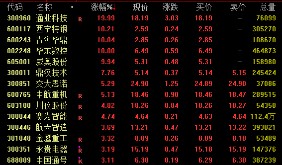 A股突然拉升！-第1张图片