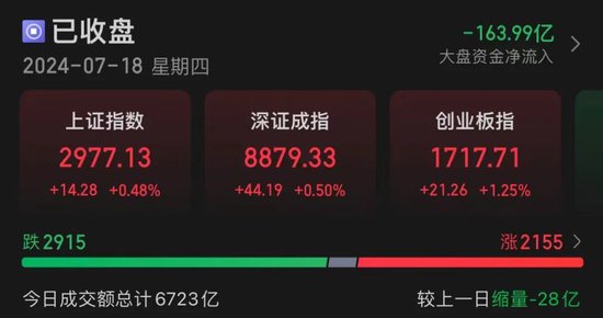 中国移动、长江电力，新高!-第1张图片