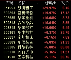 中国移动、长江电力，新高!-第2张图片