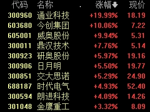 中国移动、长江电力，新高!-第3张图片