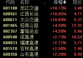 中国移动、长江电力，新高!-第5张图片