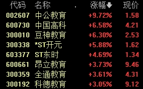 中国移动、长江电力，新高!-第6张图片