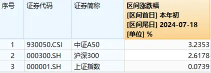 午后突发，创指领涨！中航系起飞，国防军工ETF(512810)放量涨2.13%！强预期演绎,地产ETF(159707)斩获三连阳-第3张图片