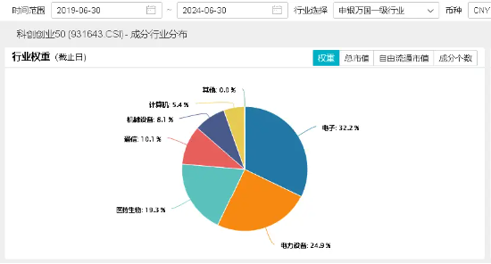 午后突发，创指领涨！中航系起飞，国防军工ETF(512810)放量涨2.13%！强预期演绎,地产ETF(159707)斩获三连阳-第13张图片