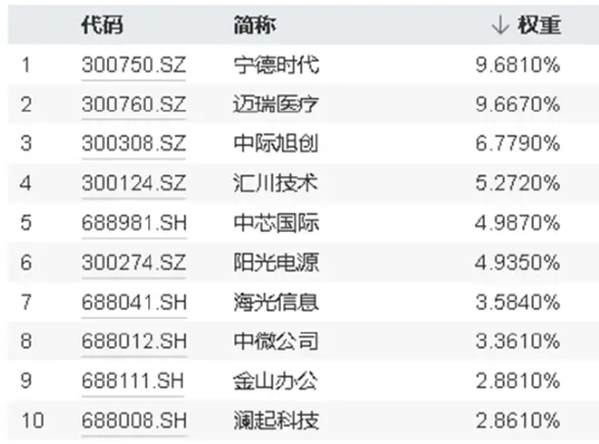 午后突发，创指领涨！中航系起飞，国防军工ETF(512810)放量涨2.13%！强预期演绎,地产ETF(159707)斩获三连阳-第15张图片