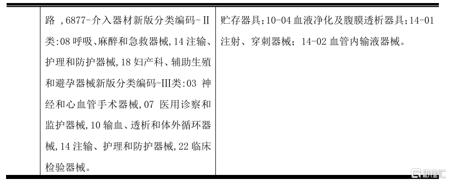 三鑫医疗(300453.SZ)：变更医疗器械生产许可证-第2张图片