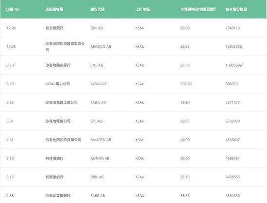 紧急停牌后，沙特ETF大跌-第2张图片