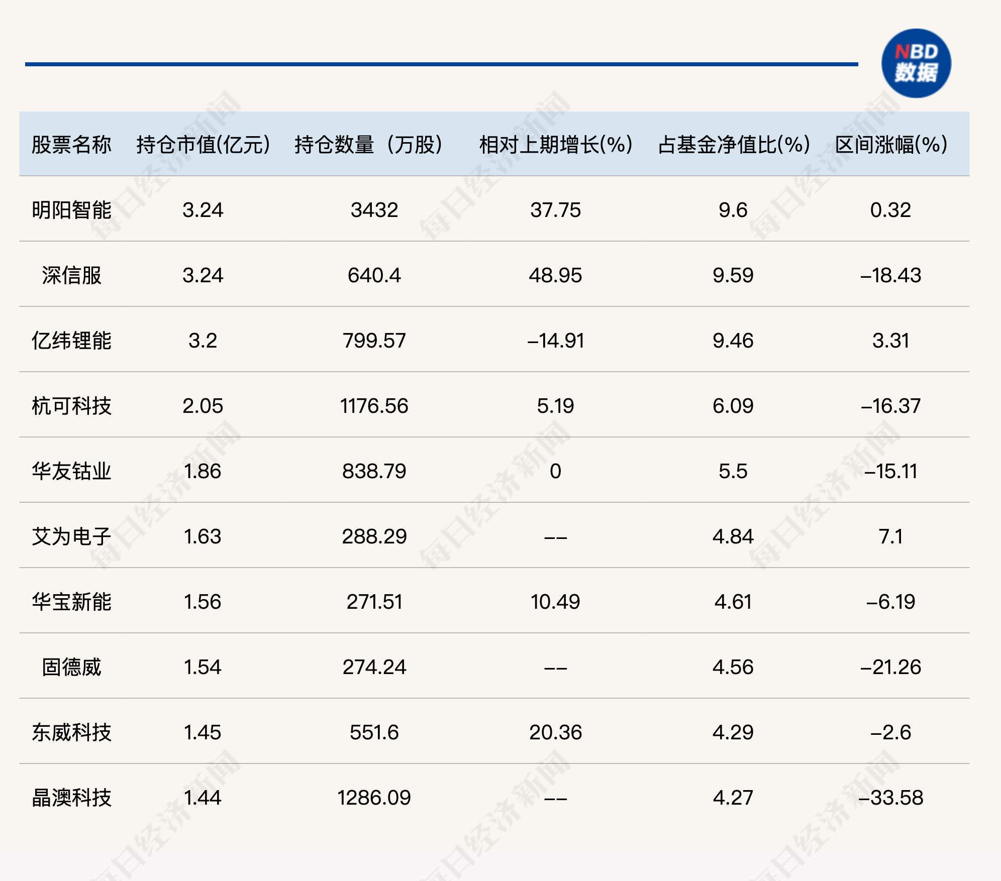 陆彬二季度大幅减持宁德时代、加仓新能源产业链，刘彦春期待更多提振内需政策出台-第1张图片