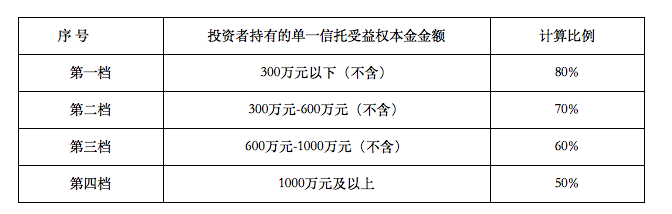 新时代信托100%股权的买家是谁？-第1张图片