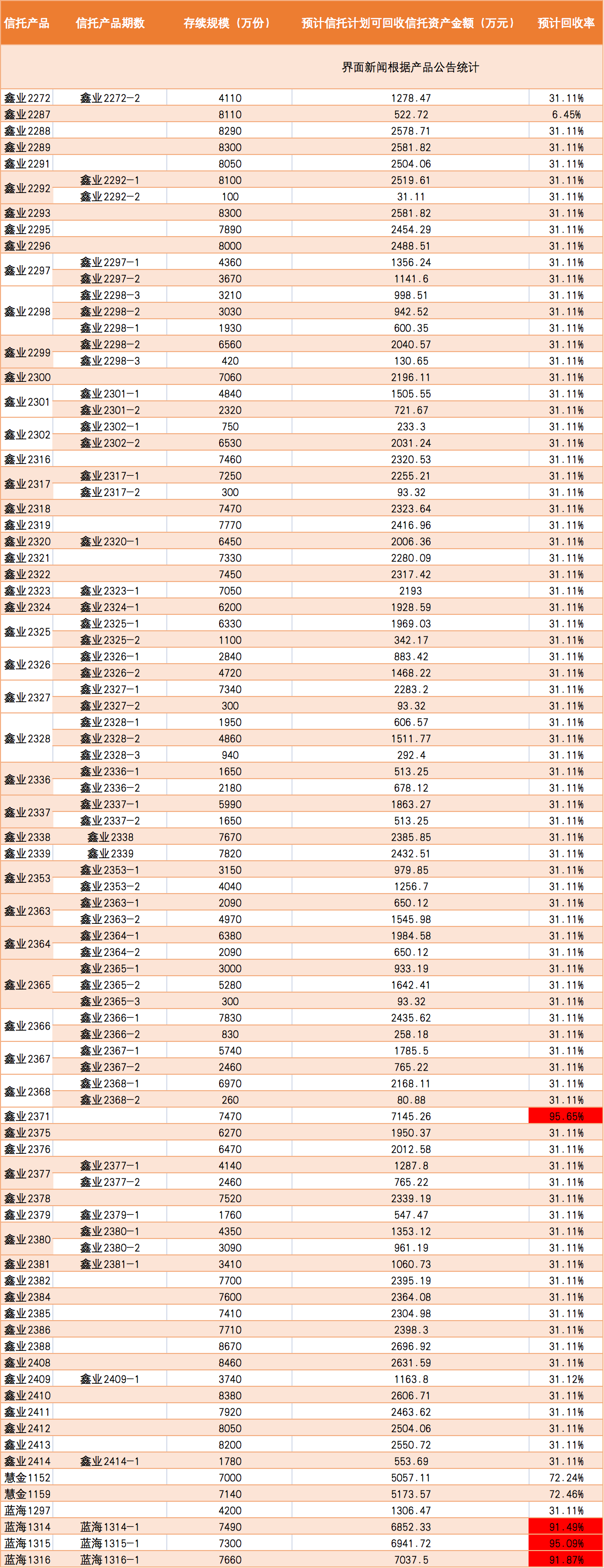 新时代信托100%股权的买家是谁？-第2张图片