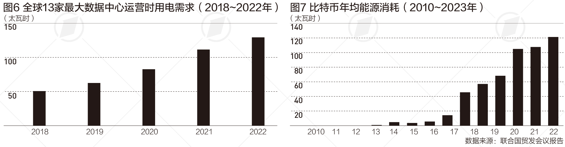 数字经济也要低碳环保，联合国报告强调“可循环、包容性”-第2张图片