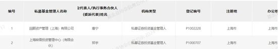 宜信普惠够“硬气”，自信来源传票+执行？-第2张图片
