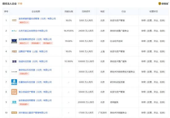 宜信普惠够“硬气”，自信来源传票+执行？-第4张图片