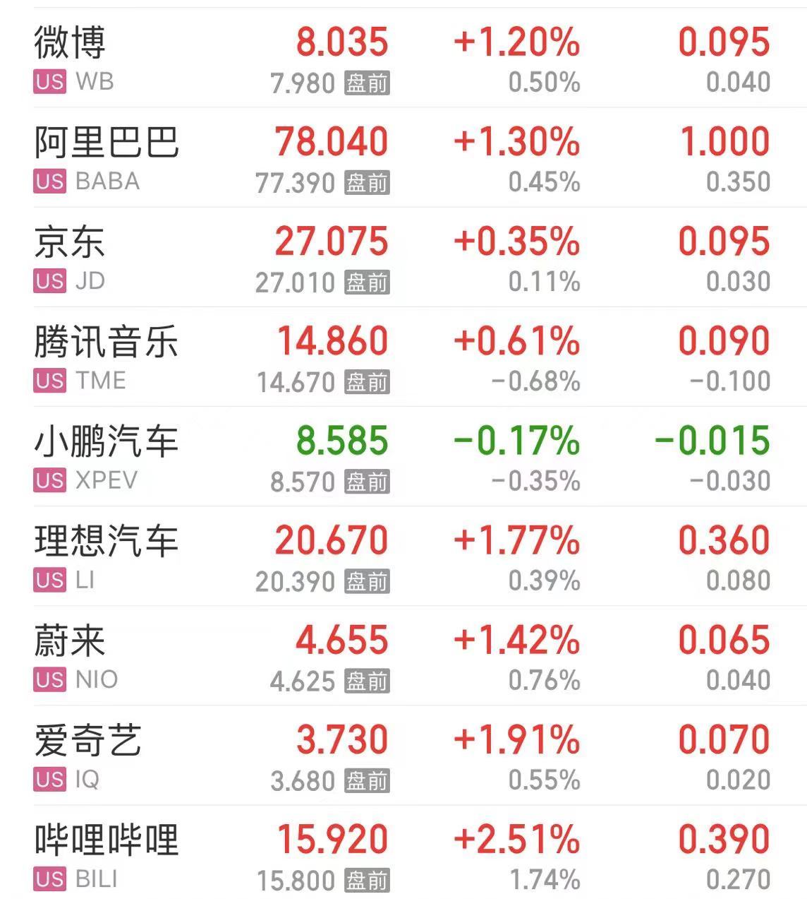 美股开盘，芯片股普涨！达美乐比萨一度跌超12%，怎么回事？-第4张图片