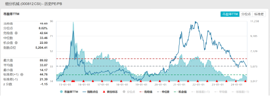 ETF日报：中国光模块企业占据全球60%以上的市场份额，先发优势显著，业绩能见度高、落地性强，关注通信ETF-第1张图片