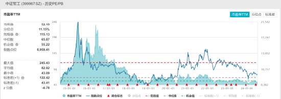 ETF日报：中国光模块企业占据全球60%以上的市场份额，先发优势显著，业绩能见度高、落地性强，关注通信ETF-第2张图片