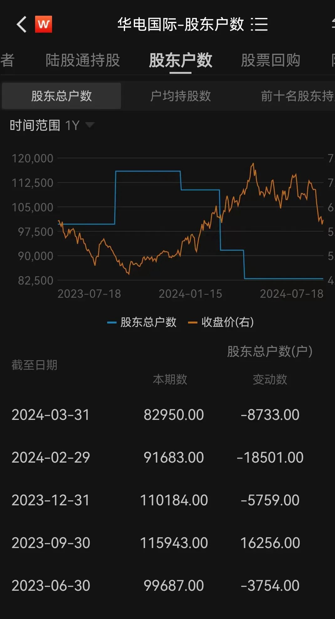 明起停牌！央企电力巨头宣布，重磅重组！8万多股东要嗨了？-第3张图片