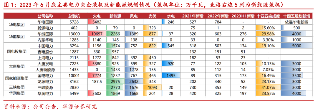 明起停牌！央企电力巨头宣布，重磅重组！8万多股东要嗨了？-第4张图片