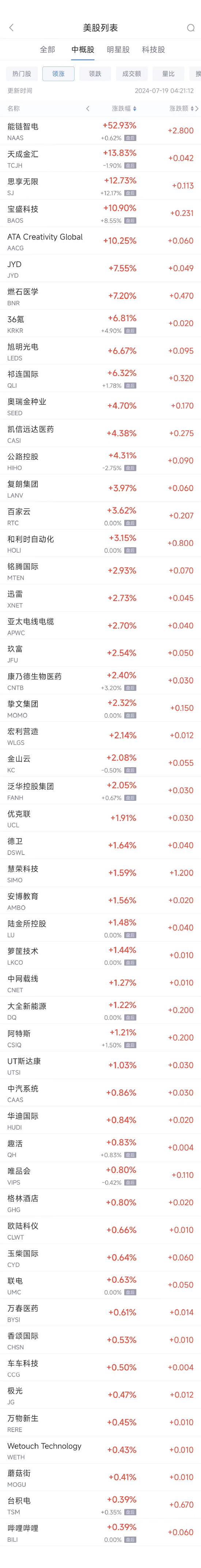 周四热门中概股涨跌不一 台积电涨0.4%，阿里跌0.6%，京东跌2.6%-第1张图片