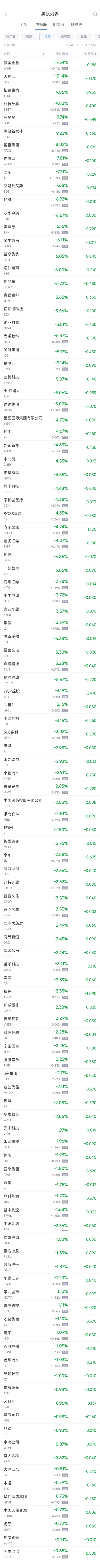 周四热门中概股涨跌不一 台积电涨0.4%，阿里跌0.6%，京东跌2.6%-第2张图片