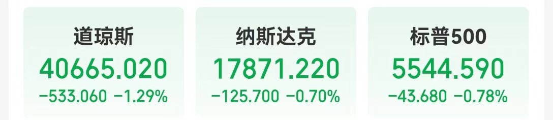 拜登消息牵动市场！预计最快在周末宣布退选？道指跌超533点！“科技七姐妹”难改疲软之势，苹果跌超2%！-第2张图片