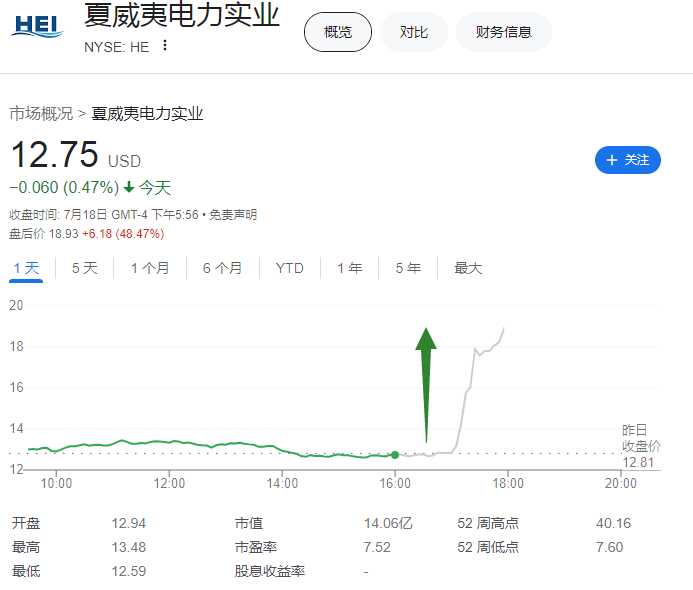 拜登消息牵动市场！预计最快在周末宣布退选？道指跌超533点！“科技七姐妹”难改疲软之势，苹果跌超2%！-第4张图片