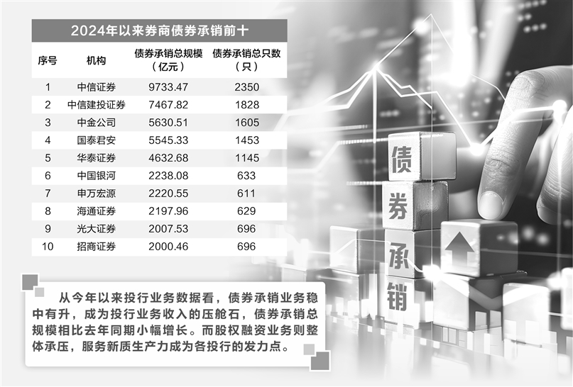 券商保代转行当村书记引关注 投行业务萎缩 债券承销成压舱石-第1张图片