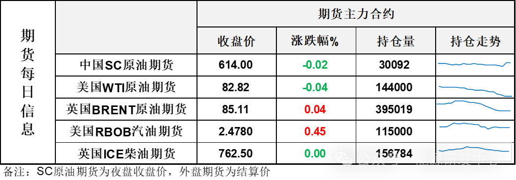 日内剧烈波动显示当前分歧明显 油价从日内高位回落维持震荡格局-第3张图片