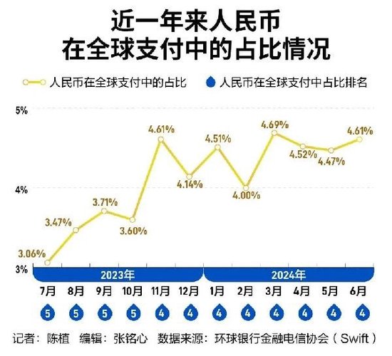 人民币大消息 正迅速“收复失地”-第1张图片