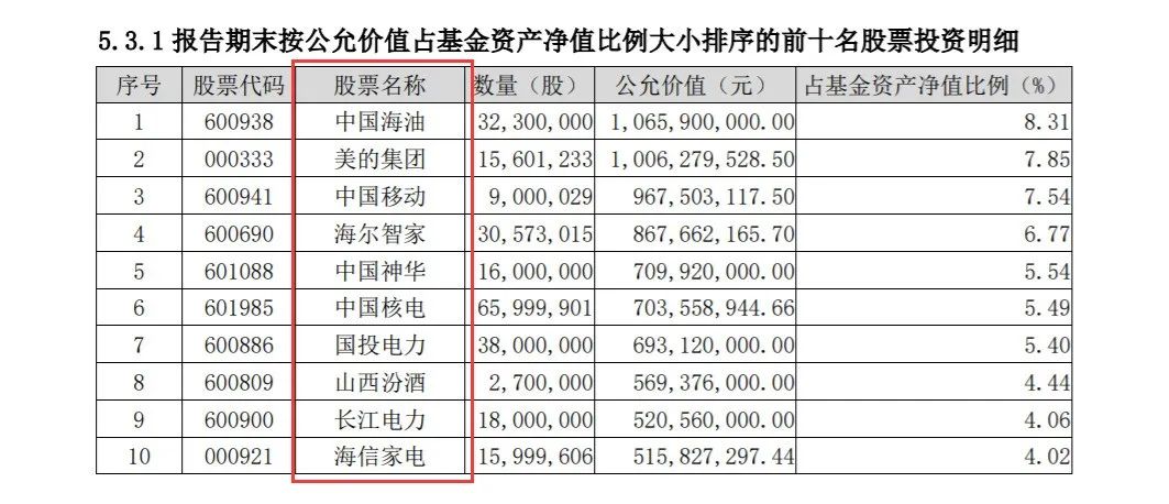 罕见！茅台退出重仓股，4名基金老将竟写"百字作文"-第1张图片