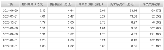 单押AI的基金经理刘元海，今年已大赚30%，能无脑跟吗？-第3张图片