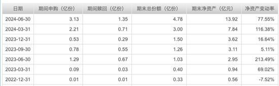 单押AI的基金经理刘元海，今年已大赚30%，能无脑跟吗？-第4张图片