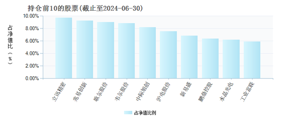 单押AI的基金经理刘元海，今年已大赚30%，能无脑跟吗？-第5张图片