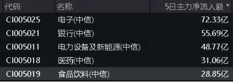 吃喝板块持续吸金，白酒龙头动作频频！机构：食品饮料行业基本面偏乐观-第1张图片