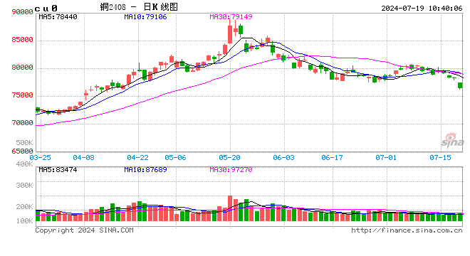 光大期货：7月19日有色金属日报-第2张图片