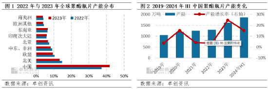 聚酯瓶片产品知识早知道（一）-第3张图片