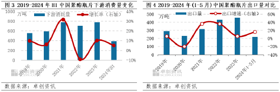 聚酯瓶片产品知识早知道（一）-第4张图片