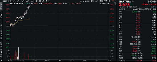 重要会议重视科技安全！国产信息技术软硬件有望夯实，中科曙光涨逾4%，信创ETF基金（562030）盘中涨超2%-第1张图片