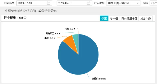 重要会议重视科技安全！国产信息技术软硬件有望夯实，中科曙光涨逾4%，信创ETF基金（562030）盘中涨超2%-第3张图片