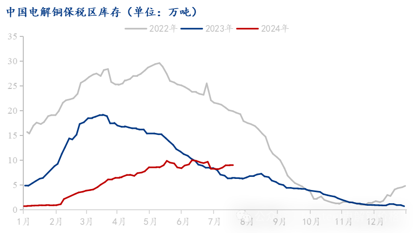Mysteel解读：下游消费有所回升市场到货减少 电解铜库存延续去库-第4张图片