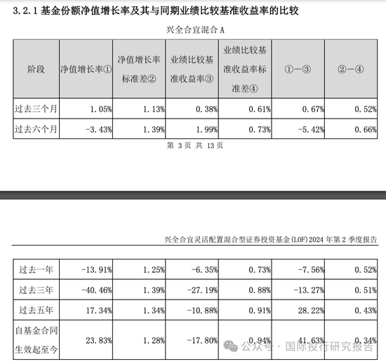 基金半年报：300亿基金经理谢治宇继续帮你们小亏！3年前买的基金还亏损40%，回本的希望好比马斯克去火星-第8张图片
