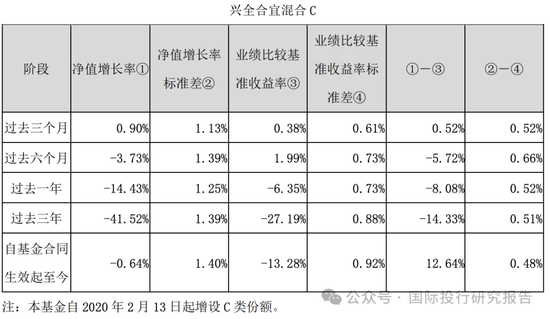 基金半年报：300亿基金经理谢治宇继续帮你们小亏！3年前买的基金还亏损40%，回本的希望好比马斯克去火星-第9张图片