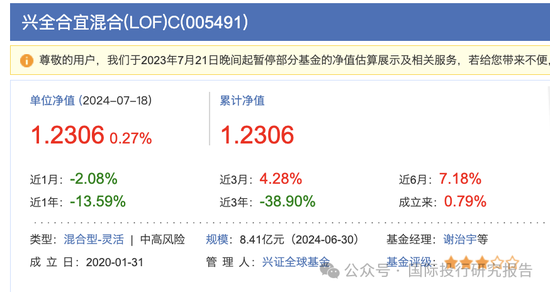 基金半年报：300亿基金经理谢治宇继续帮你们小亏！3年前买的基金还亏损40%，回本的希望好比马斯克去火星-第11张图片